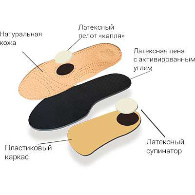 Стельки анатомические Tarago Anatomic